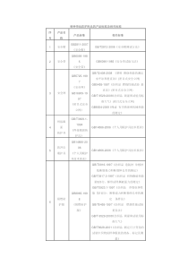 劳保用品的产品标准及相关标准