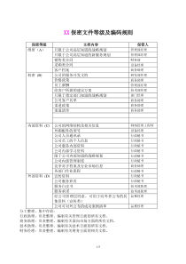 XX文件保密等级及编码规则(参考)