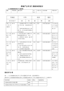 房地产公司KPI指标体系设计