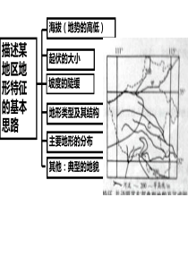 地理典型问题答题方法