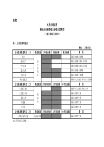 企业财务能力评价计算模型