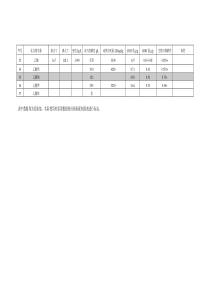 乙酸钠及其类似物质性质表