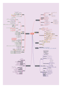 大学物理上卷思维导图