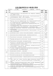 学校安全大检查记录表