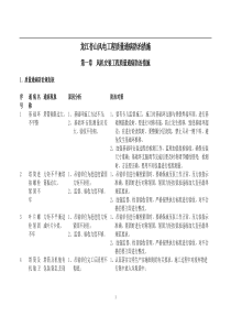 风电工程质量通病防治