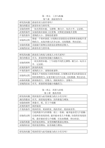 小学科学六年级上册实验题复习资料