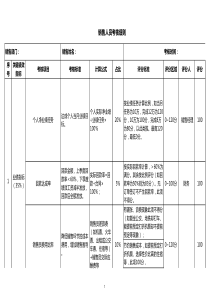 大客户销售人员绩效考核表-最新