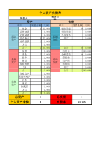 个人资产负债表(样表)