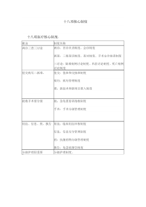 十八项核心制度口诀