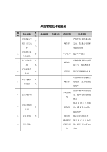 抚顺特殊钢公司采购管理处考核指标