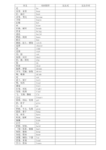 八下不规则动词表(过去式、过去分词)(默写版)