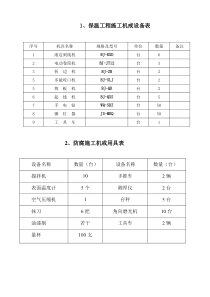 防腐、保温、喷砂设备用具表