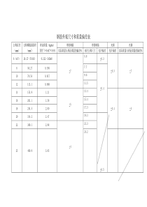 钢筋外观尺寸和重量偏差表(国标)