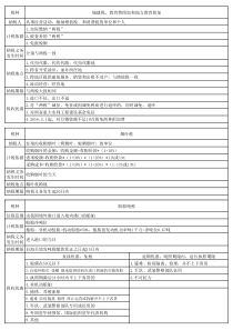 CPA《税法》小税种知识整理