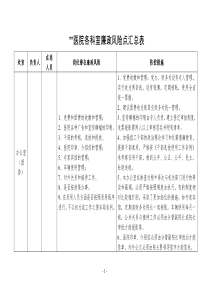 医院各科室廉政风险点汇总表