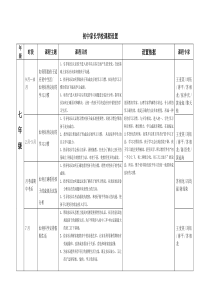 初中家长学校课程设置