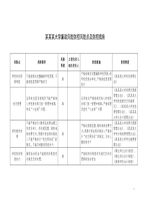 某某大学廉政风险防控风险点及防控措施