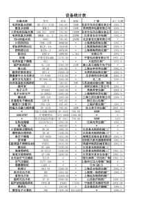 卫生学校药剂实验室实验设备一览表