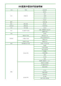 中医诊疗设备明细