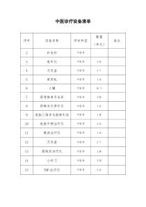 中医诊疗设备清单