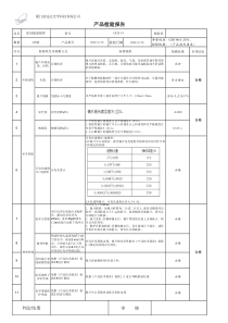 4.检测报告(第一类医疗器械备案-防护眼罩、医用隔离眼罩)