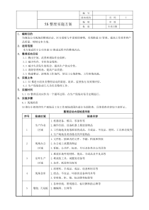 5S整理方案