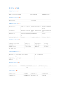 高中化学共73个实验