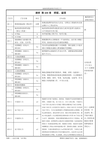 清单-第400章--桥梁(工程量清单与定额对应关系)