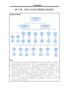 拟投入本合同工作的施工组织机构