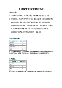 金域澜湾未成交客户分析