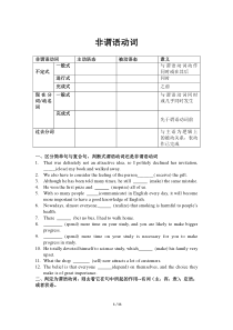 专题高考英语已修改--2017高考非谓语动词语法填空和改错精练。