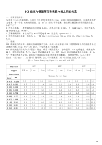 PCB线宽与铜箔厚度和承载电流之间的关系