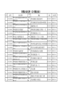 新城区工商分局公司制企业吊 - 呼和浩特市工商行政管理局