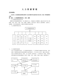 人事管理制度范本--supecy