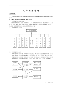 人事管理制度范本