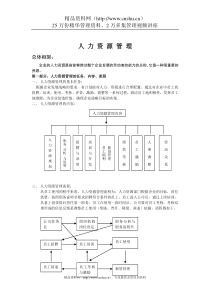 人事管理制度范本（DOC74页）