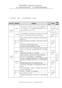 方圆公司生产技术部工艺兼计量管理员（方案2）