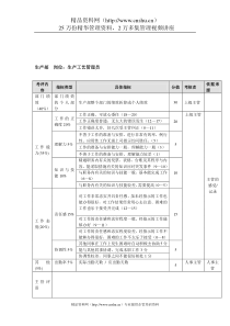 方圆公司生产部生产工艺管理员