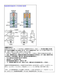 电磁阀符号及含义详解、中封中泄、中压