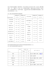 阀门内件和密封面常用的材质