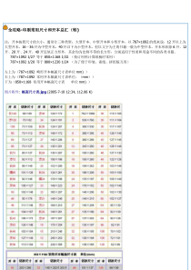 印刷开本全攻略