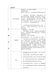 大学生职业生涯规划表格