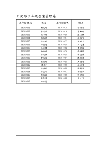 日间部三年级企业管理系