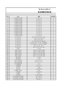 厦门电力物资XXXX年1月发布价(对外)