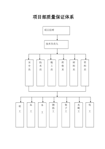 质量保证体系安全保证体系