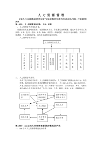 人力资源管理6大模块制度和表格大全