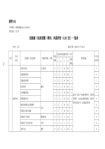 附录D1危险源(危害因数)辨识、风险评价(LEC法)一览表