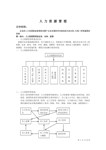 人力资源管理全套制度文本