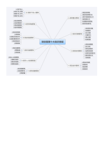 信息系统项目管理10大管理思维导图