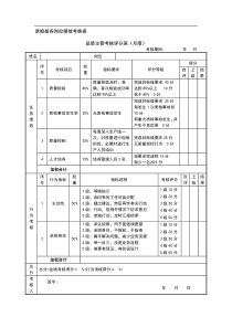 质检部门KPI考核